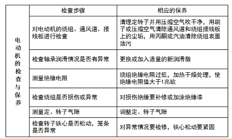 三相异步电动机