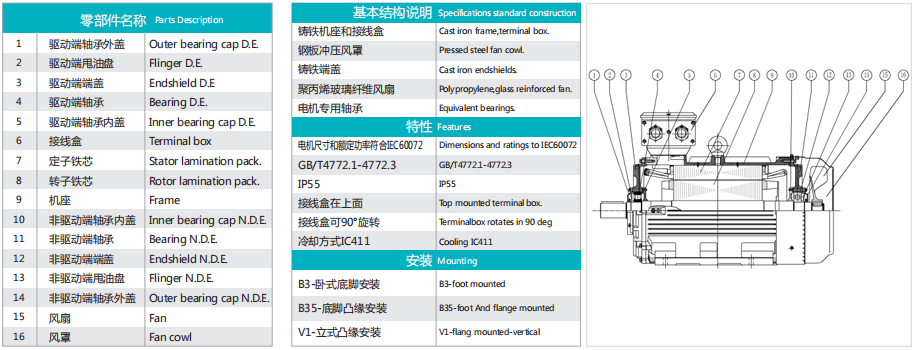 YE3 315~355FRAME