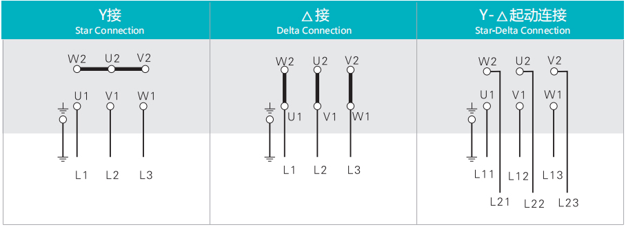 接线指示图