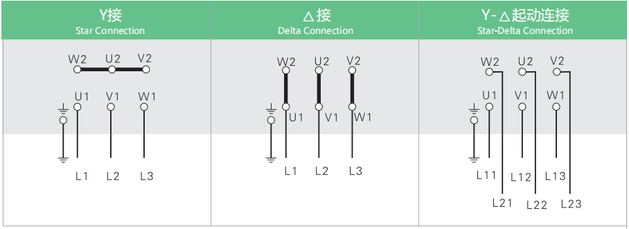 接线指示图